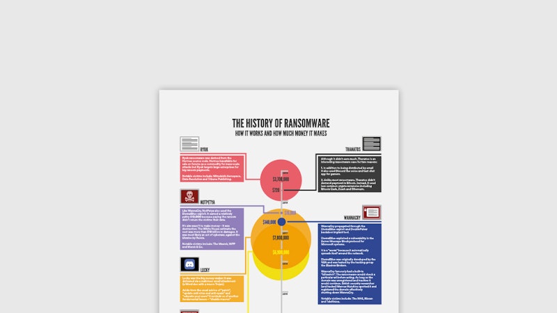 The History of Ransomware - How it works and how much money it makes