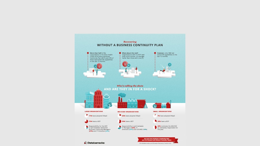 Recovering without a Business Continuity Plan