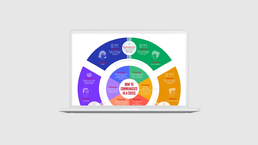 How to Communicate in a crisis - Infographic