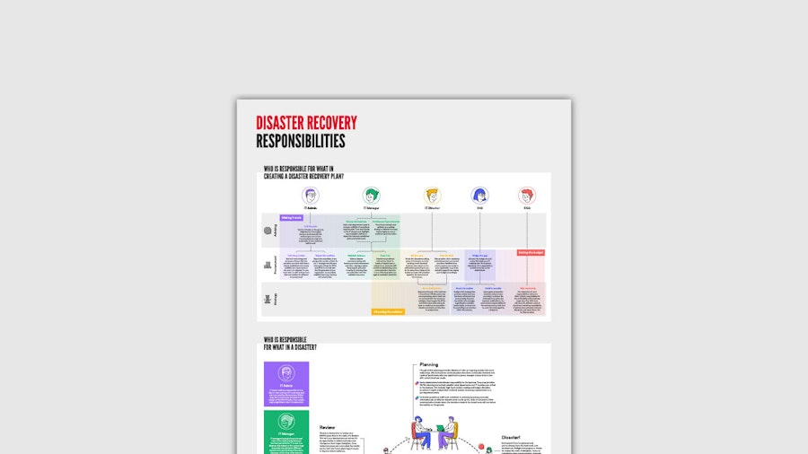 Disaster Recovery Resonsibilities